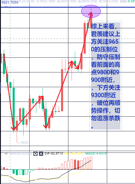 丁君羡：5.29BTC/ERH/EOS行情分析，能否站上一万关口？