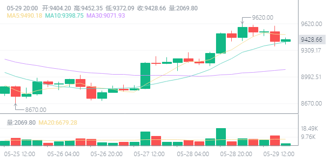 晚间新闻| 2.0即将到来，以太坊能否走出独立市场？1
