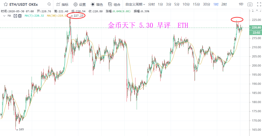 金币天下：新手怕单边，老手怕震荡，盘整该如何（早评）3