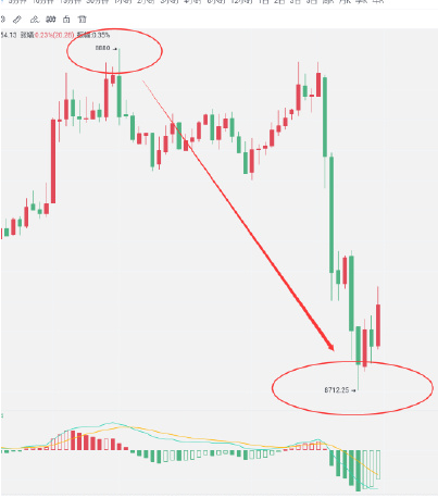 丁君羡：本周行情回顾总结，如何不被割韭菜？2