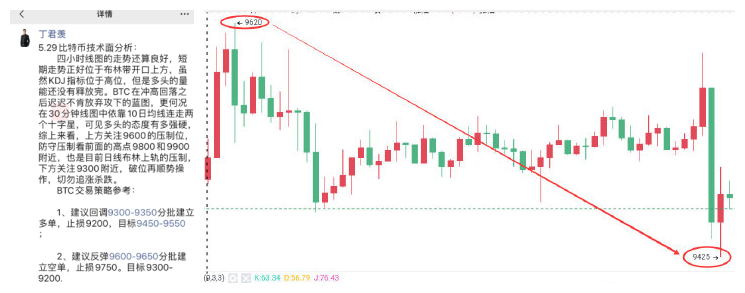 丁君羡：本周行情回顾总结，如何不被割韭菜？7