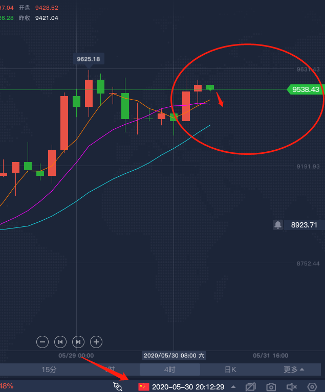 比特币 BTC 5.30晚间行情分析及建议