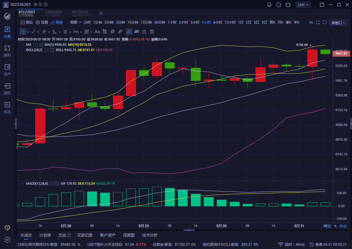 老A说币：BTC价格已破9700 万元何时到来1