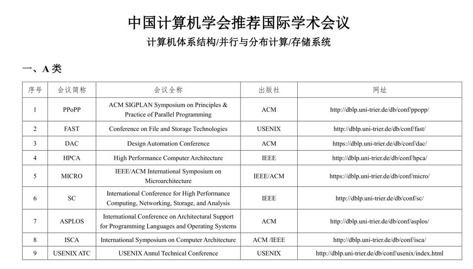 一文速览顶级国际学术会议USENIX ATC收录的Conflux论文 一文速览顶级国际学术会议USENIX ATC收录的Conflux论文