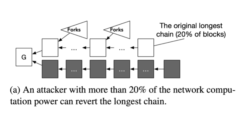 一文速览顶级国际学术会议USENIX ATC收录的Conflux论文1 一文速览顶级国际学术会议USENIX ATC收录的Conflux论文1