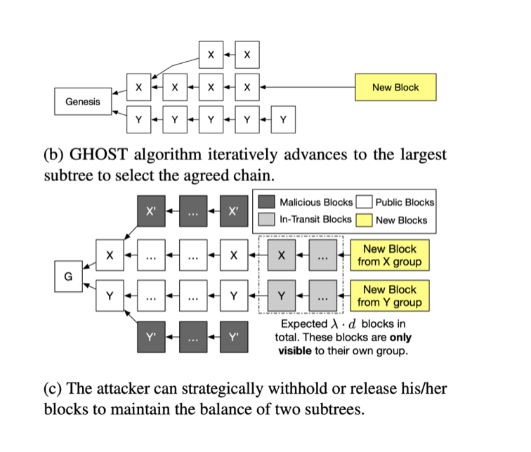 一文速览顶级国际学术会议USENIX ATC收录的Conflux论文2 一文速览顶级国际学术会议USENIX ATC收录的Conflux论文2