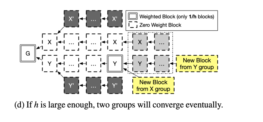 一文速览顶级国际学术会议USENIX ATC收录的Conflux论文3 一文速览顶级国际学术会议USENIX ATC收录的Conflux论文3
