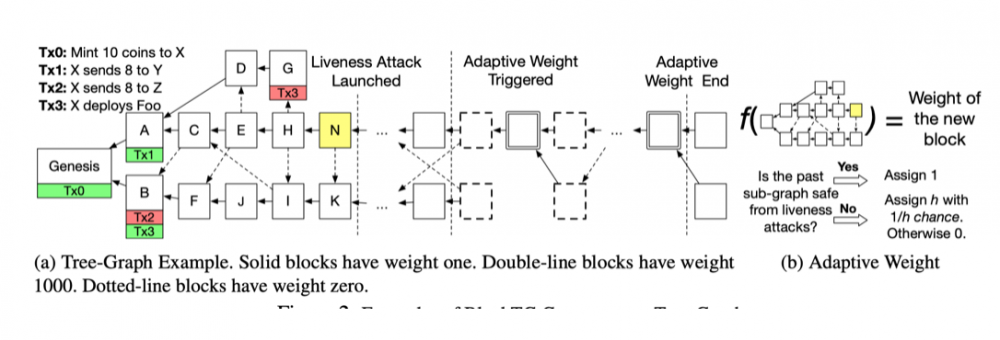 一文速览顶级国际学术会议USENIX ATC收录的Conflux论文4 一文速览顶级国际学术会议USENIX ATC收录的Conflux论文4