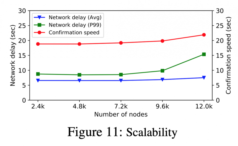 一文速览顶级国际学术会议USENIX ATC收录的Conflux论文7 一文速览顶级国际学术会议USENIX ATC收录的Conflux论文7