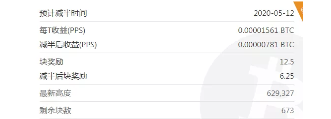 5月12日的比特币减半会不会造成价格飙升 5月12日的比特币减半会不会造成价格飙升
