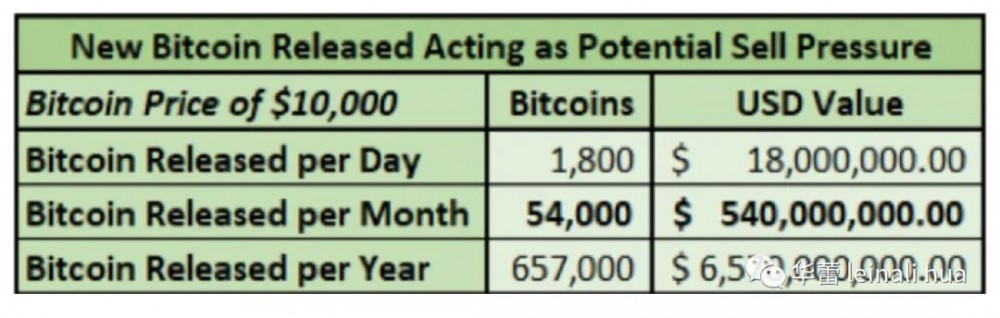 了解比特币市场参与者——矿工驱动的比特币价格 了解比特币市场参与者——矿工驱动的比特币价格