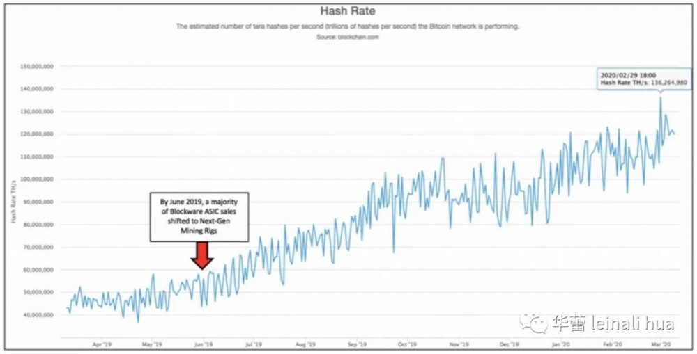 了解比特币市场参与者——矿工驱动的比特币价格3 了解比特币市场参与者——矿工驱动的比特币价格3