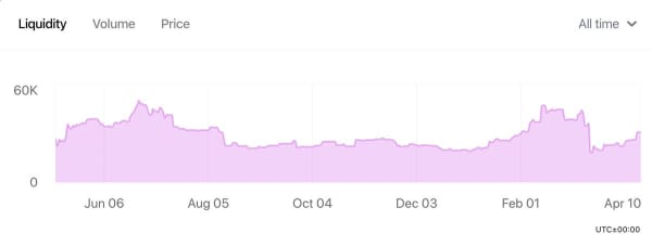 DeFi艺术周报#126 DeFi艺术周报#126