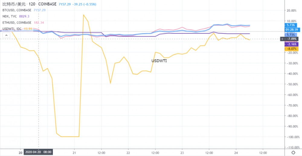 Hyperfin | defi周报：defi与cefi联合应用或趋势1
