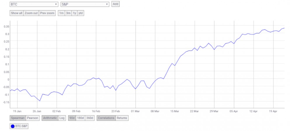 Hyperfin | defi周报：defi与cefi联合应用或趋势2