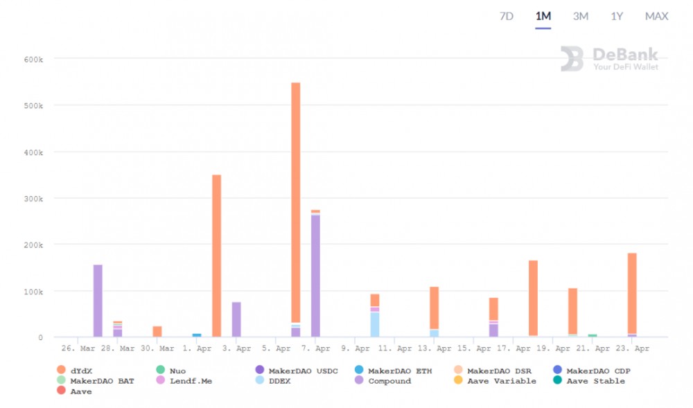 Hyperfin | defi周报：defi与cefi联合应用或趋势6