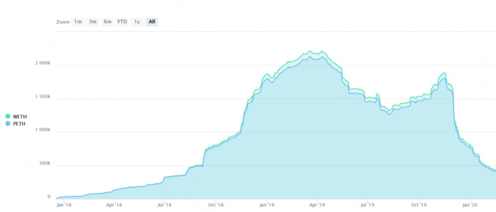 Hyperfin | defi周报：defi与cefi联合应用或趋势8