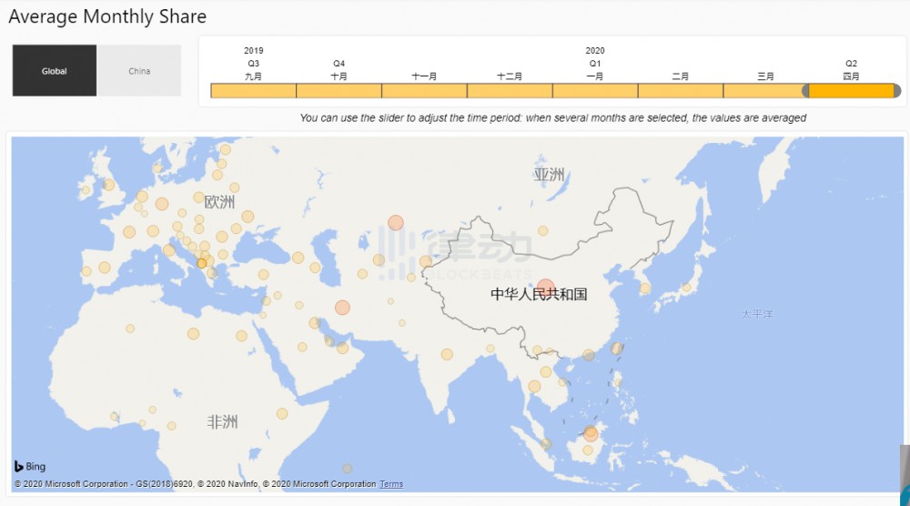 剑桥大学发布比特币全球计算能力跟踪新工具，占中国计算能力65%