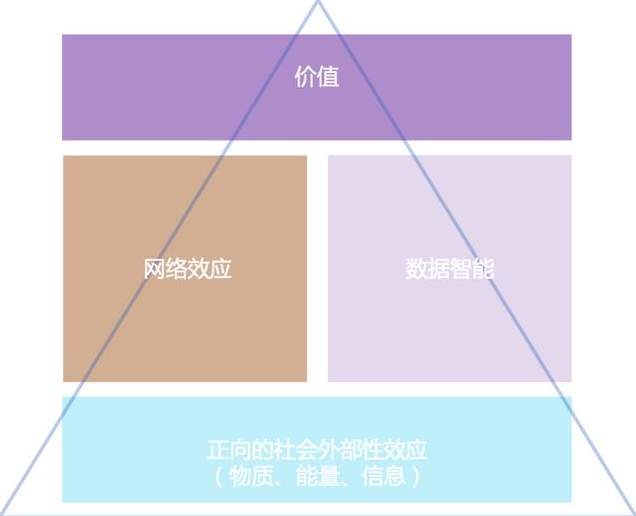 你是在IPFs和filecoin构建的数据金字塔的底部还是顶部?4 你是在IPFs和filecoin构建的数据金字塔的底部还是顶部?4