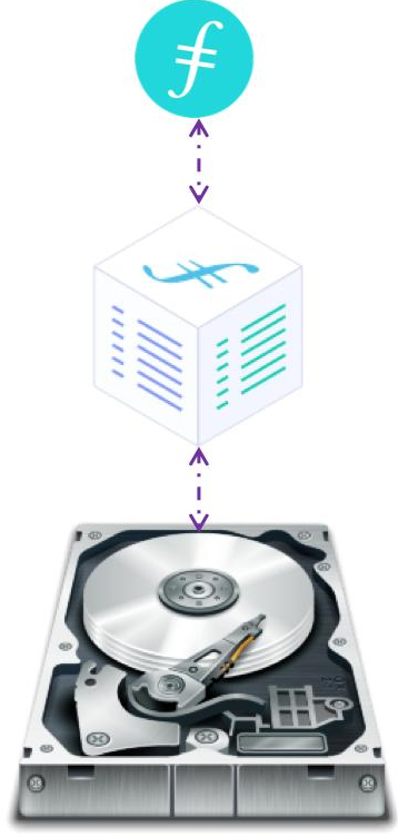你是在IPFs和filecoin构建的数据金字塔的底部还是顶部?7 你是在IPFs和filecoin构建的数据金字塔的底部还是顶部?7