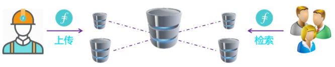 你是在IPFs和filecoin构建的数据金字塔的底部还是顶部?8 你是在IPFs和filecoin构建的数据金字塔的底部还是顶部?8