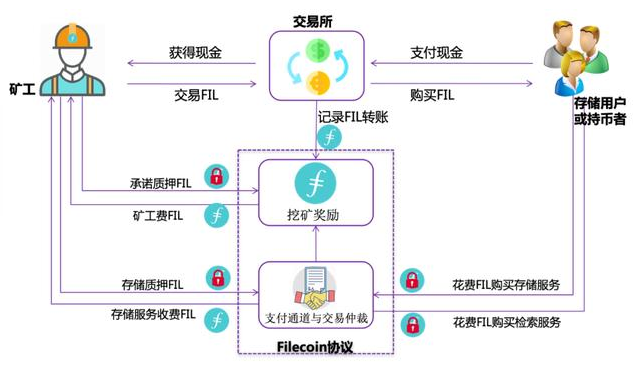 你是在IPFs和filecoin构建的数据金字塔的底部还是顶部?9 你是在IPFs和filecoin构建的数据金字塔的底部还是顶部?9