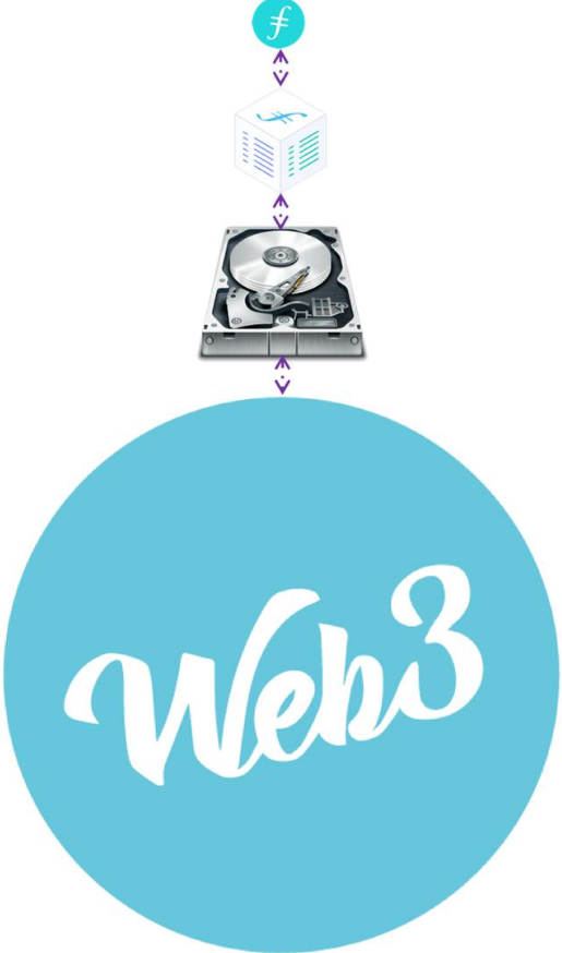 你是在IPFs和filecoin构建的数据金字塔的底部还是顶部?10 你是在IPFs和filecoin构建的数据金字塔的底部还是顶部?10