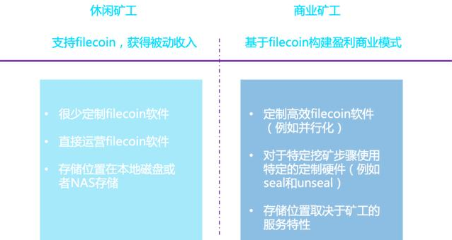 你是在IPFs和filecoin构建的数据金字塔的底部还是顶部?12 你是在IPFs和filecoin构建的数据金字塔的底部还是顶部?12