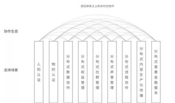 为什么萤火虫采矿机的主要公共链连接到IPFs协议和filecoin?8 为什么萤火虫采矿机的主要公共链连接到IPFs协议和filecoin?8