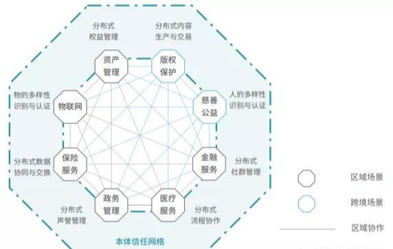 为什么萤火虫采矿机的主要公共链连接到IPFs协议和filecoin?9 为什么萤火虫采矿机的主要公共链连接到IPFs协议和filecoin?9