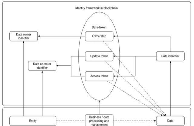 为什么萤火虫采矿机的主要公共链连接到IPFs协议和filecoin？10