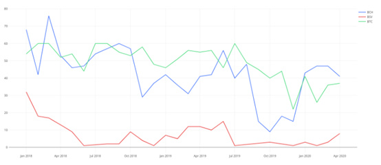 一文了解各个加密项目的活跃开发者人数 一文了解各个加密项目的活跃开发者人数