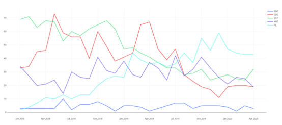 一文了解各个加密项目的活跃开发者人数3 一文了解各个加密项目的活跃开发者人数3