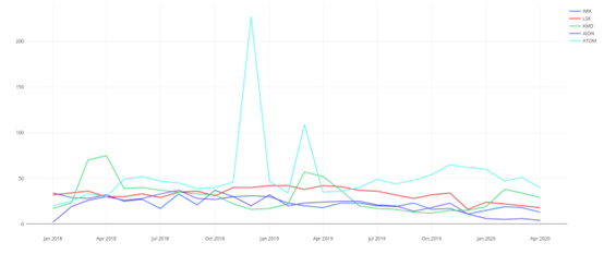 一文了解各个加密项目的活跃开发者人数4 一文了解各个加密项目的活跃开发者人数4