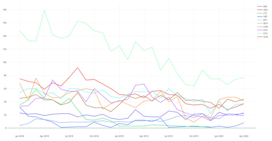 一文了解各个加密项目的活跃开发者人数6 一文了解各个加密项目的活跃开发者人数6