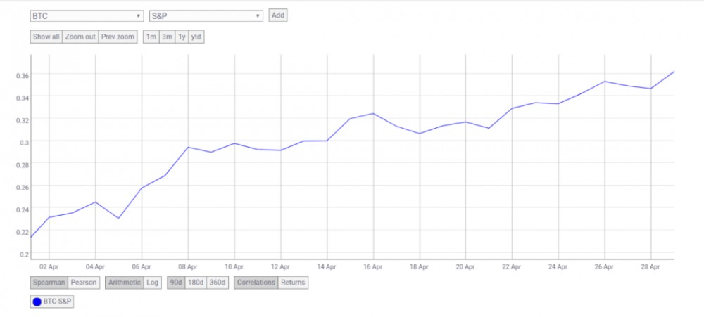 Hyperfin | defi周报：defi中的抵押返回到3.12之前的水平1