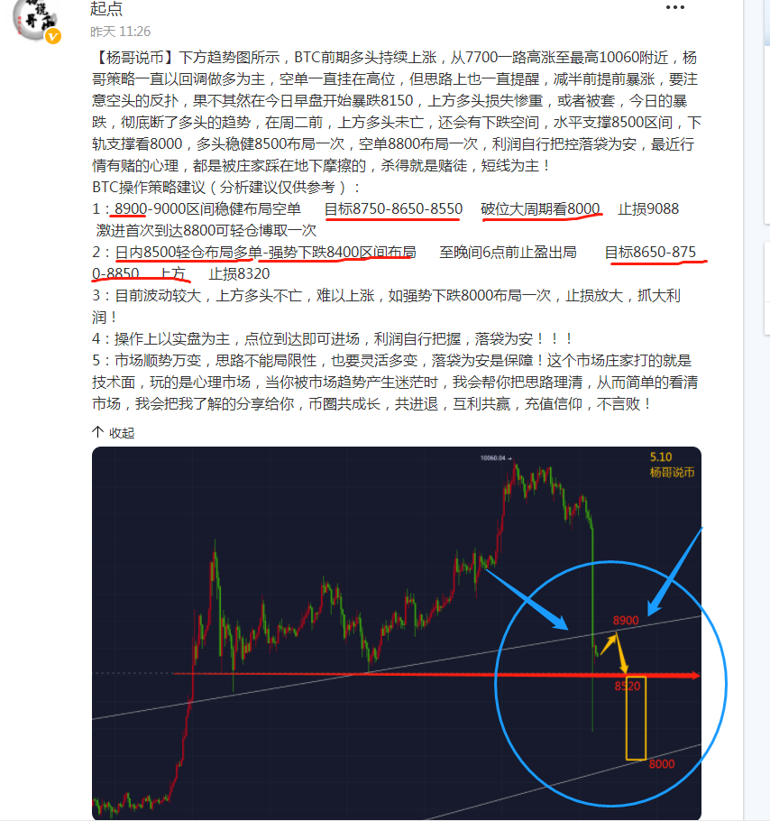 【杨哥说币】昨日实盘qun现价单多空双向获利，总获利最少500+利润8