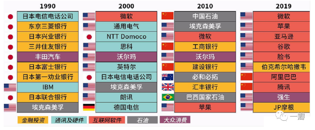 关于中国制造业,创新和金融开放的一些非主流观点 关于中国制造业,创新和金融开放的一些非主流观点