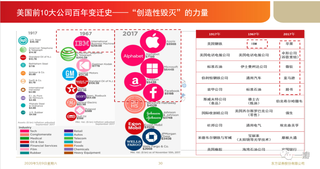 关于中国制造业,创新和金融开放的一些非主流观点1 关于中国制造业,创新和金融开放的一些非主流观点1