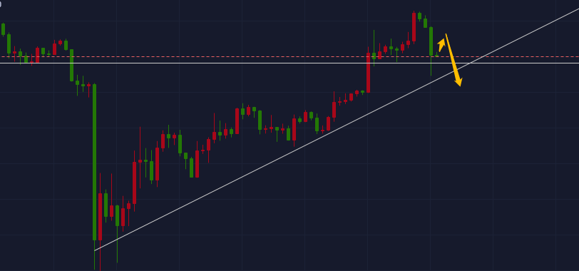 星悦论币:5.11BTC减半在即 后市如何操作——日内分析 星悦论币:5.11BTC减半在即 后市如何操作——日内分析