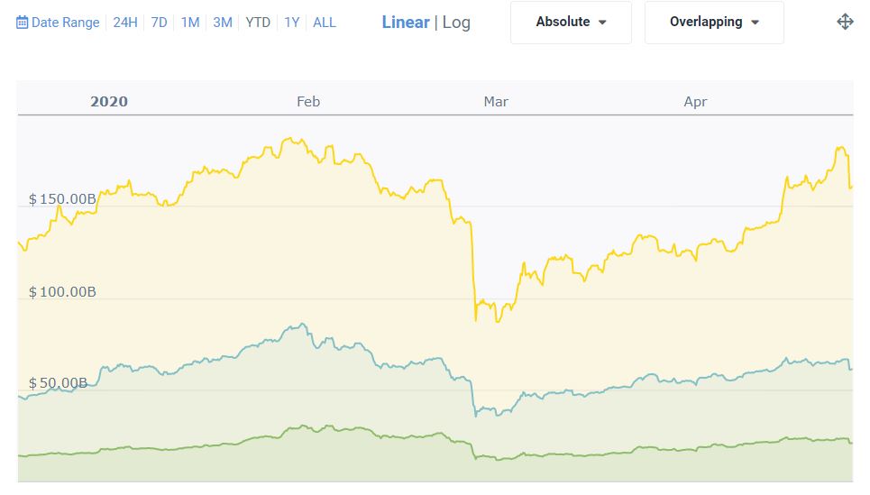 战斗是多么的空虚！看看比特币从数据中减半之前的暗流吧！5