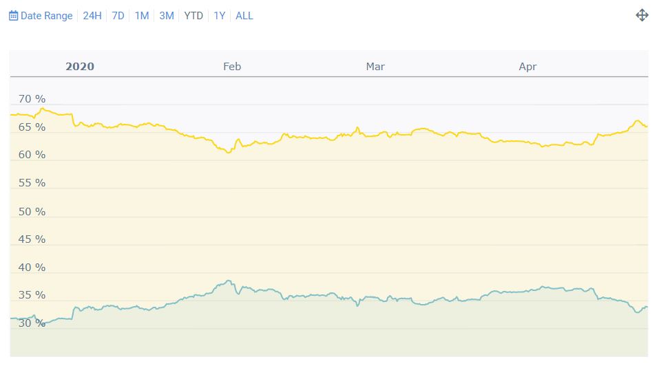 战斗是多么的空虚！看看比特币从数据中减半之前的暗流吧！6