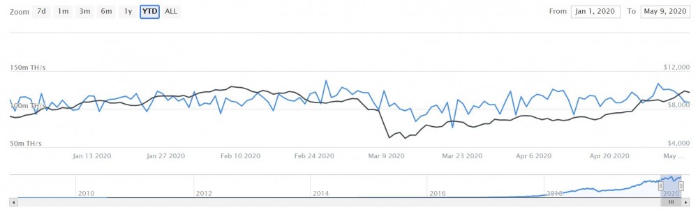 战斗是多么的空虚！看看比特币从数据中减半之前的暗流吧！7