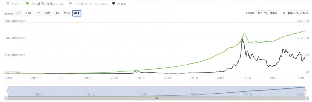 战斗是多么的空虚！看看比特币从数据中减半之前的暗流吧！8