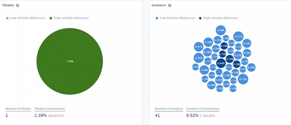战斗是多么的空虚！看看比特币从数据中减半之前的暗流吧！10