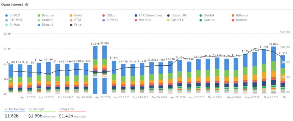 战斗是多么的空虚！看看比特币从数据中减半之前的暗流吧！12