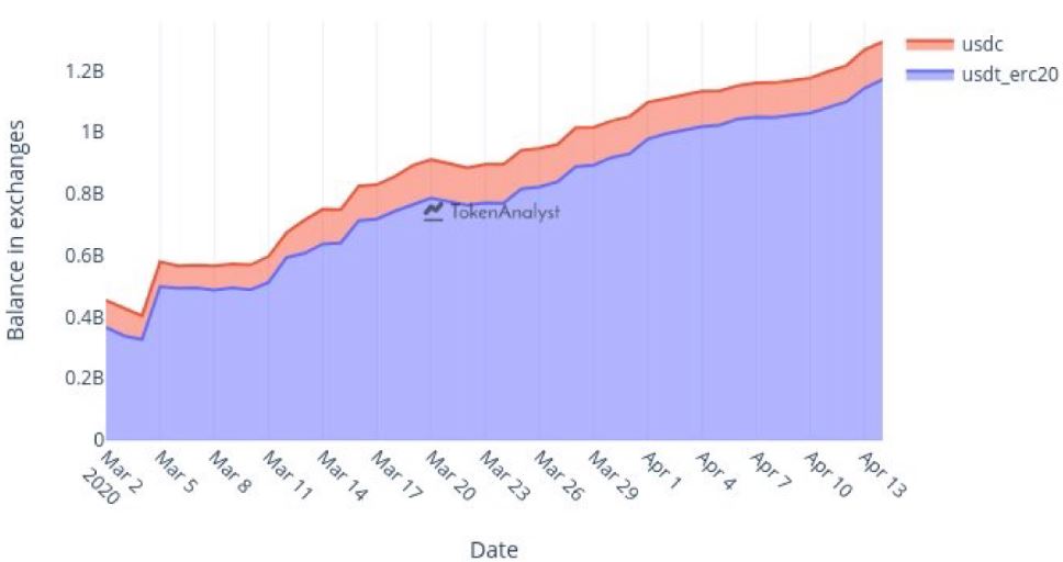 战斗是多么的空虚！看看比特币从数据中减半之前的暗流吧！15