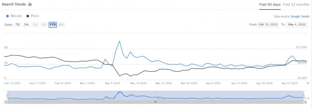 战斗是多么的空虚！看看比特币从数据中减半之前的暗流吧！16