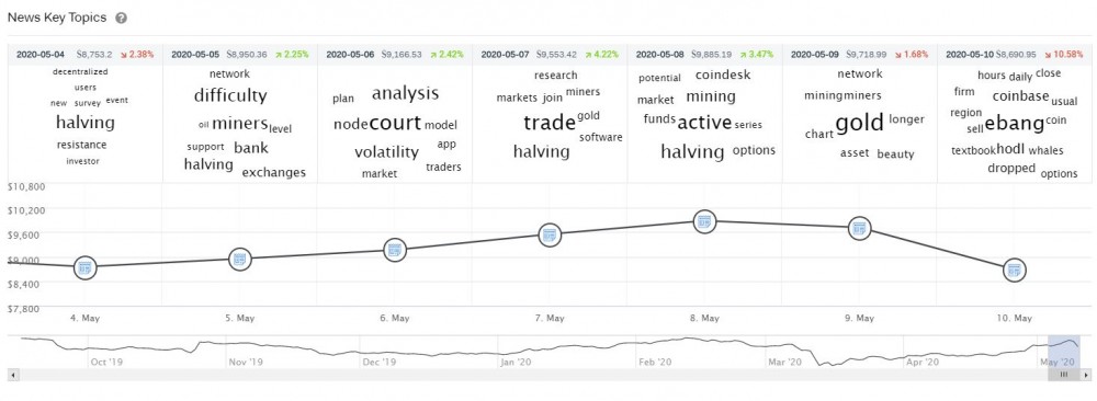 战斗是多么的空虚！看看比特币从数据中减半之前的暗流吧！18