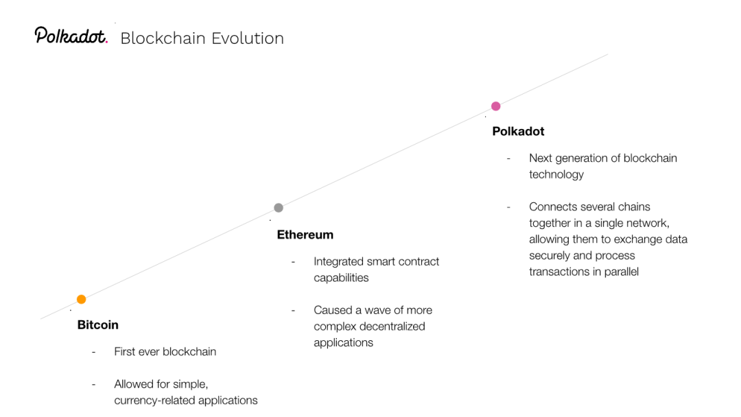 W3F CMO：Poka有望成为下一代区块链技术4